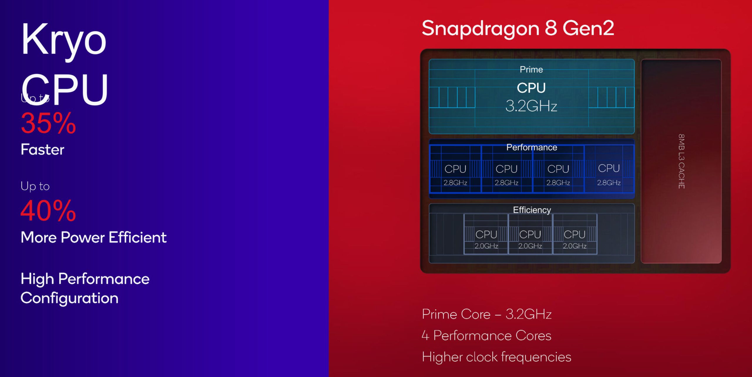 snapdragon 8 gen 2: Qualcomm Snapdragon  Gen  Processor - Benchmarks and Specs