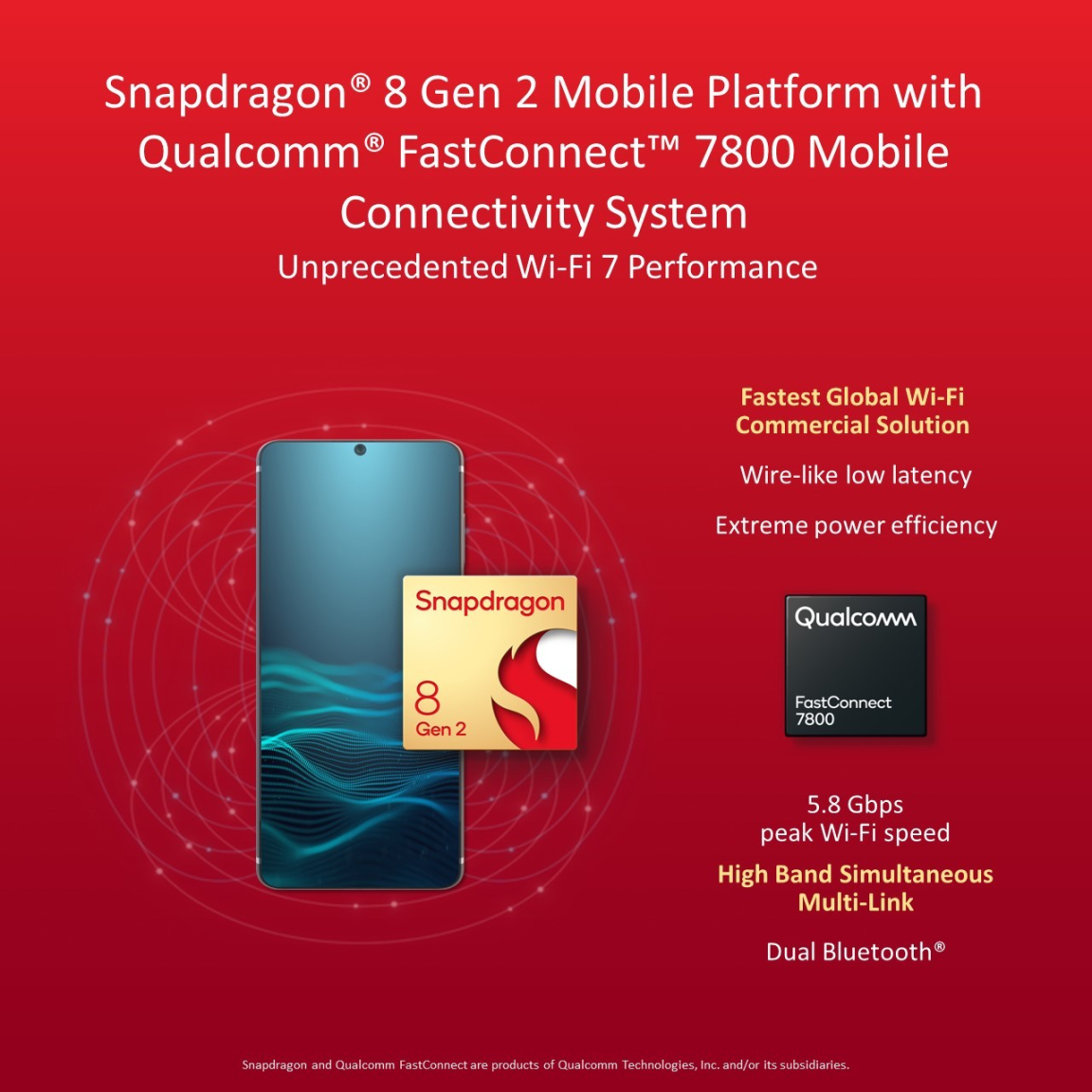 snapdragon 8 gen 2: Snapdragon  Gen  unveiled: faster, more efficient, with ray